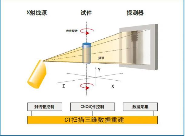 永川工业CT无损检测