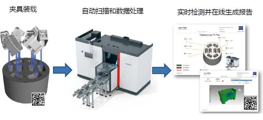 永川永川蔡司永川工业CT